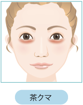 美容外科 美容皮膚科 形成外科 スキンコスメクリニックグループ